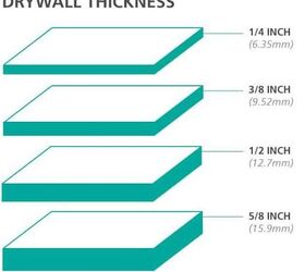 7 different types of drywall with photos