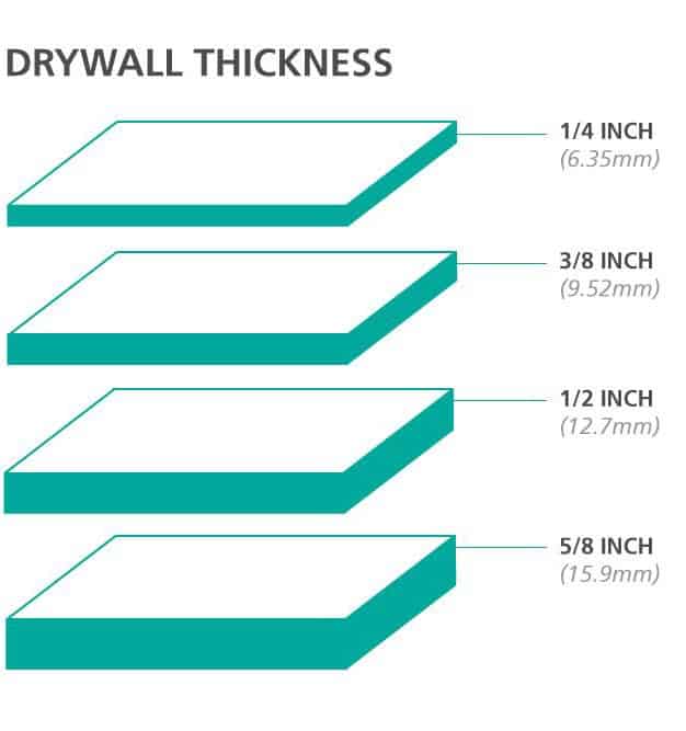 7 different types of drywall with photos