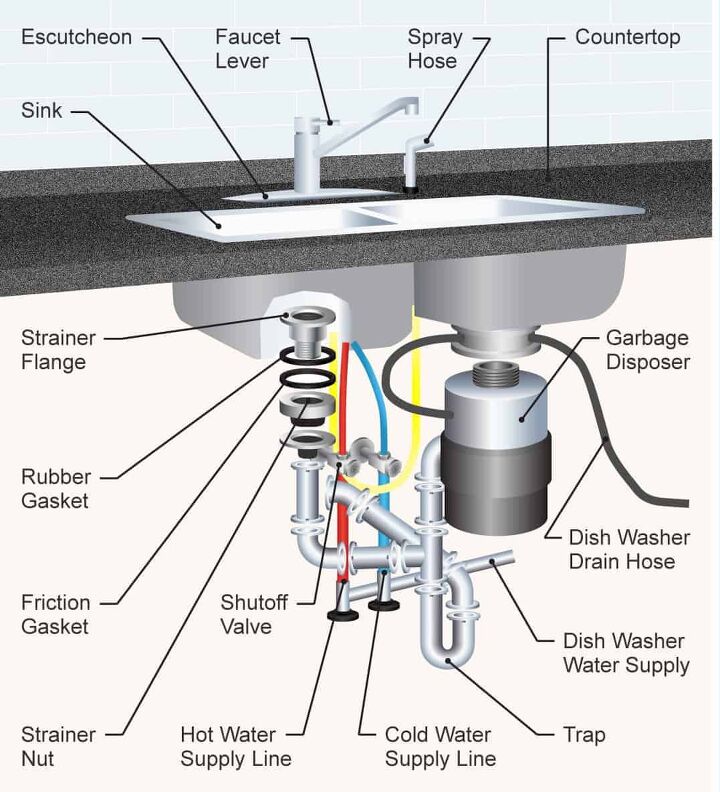 36 parts of a kitchen sink with diagram