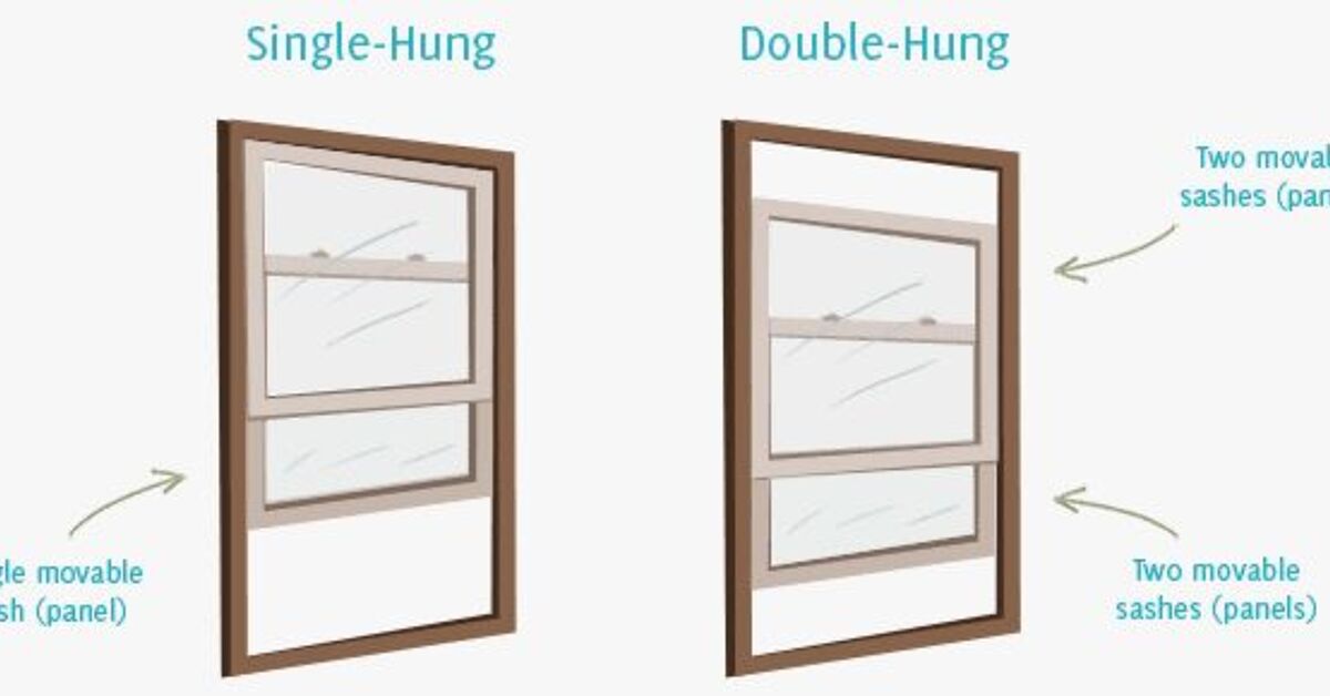 10 Types of Basement Windows (with Photos) | Upgradedhome.com