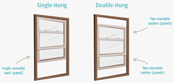 10 Types of Basement Windows (with Photos) | Upgradedhome.com