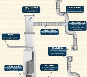 Different Types of Ductwork (with Diagram)