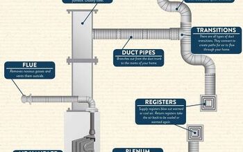 Different Types of Ductwork (with Diagram)