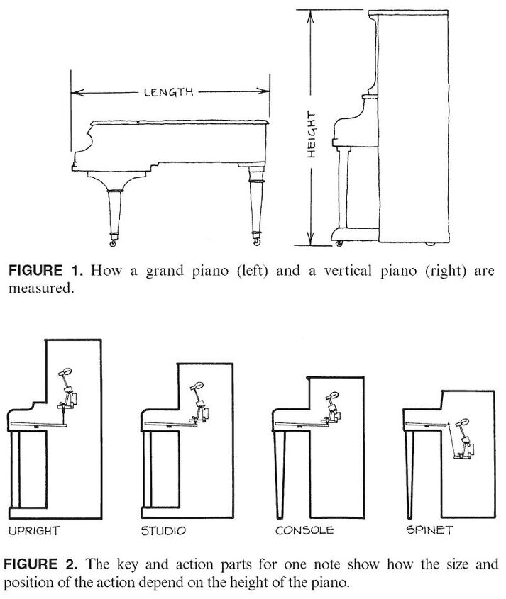 Source: Piano Buyer