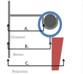 Standard Curtain Rod Sizes (with Drawings)