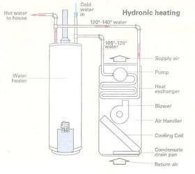 apollo air handler