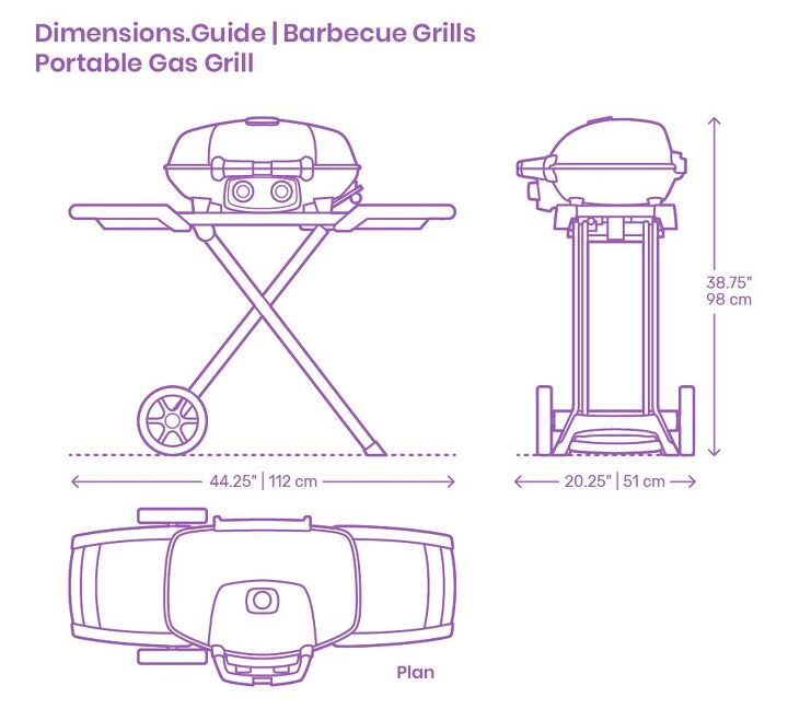 Source: Dimensions.com