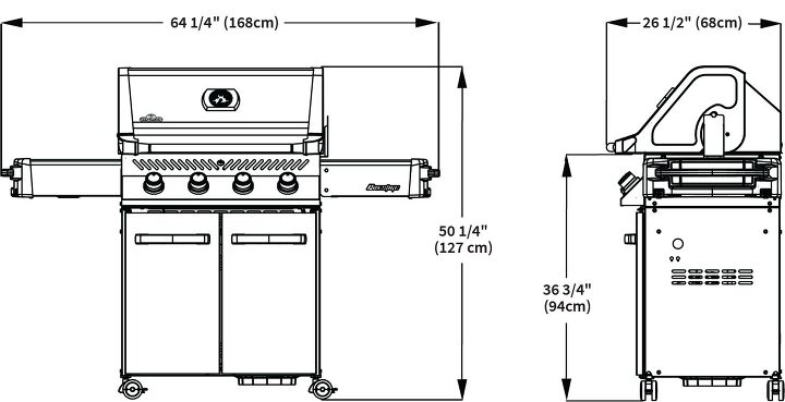 Source: All Things Barbecue