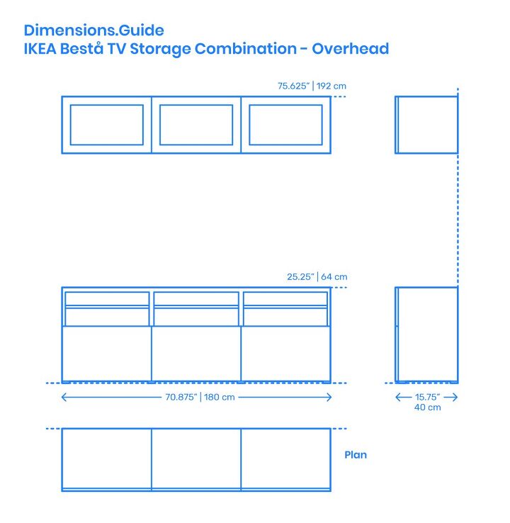 Source: Dimensions.com