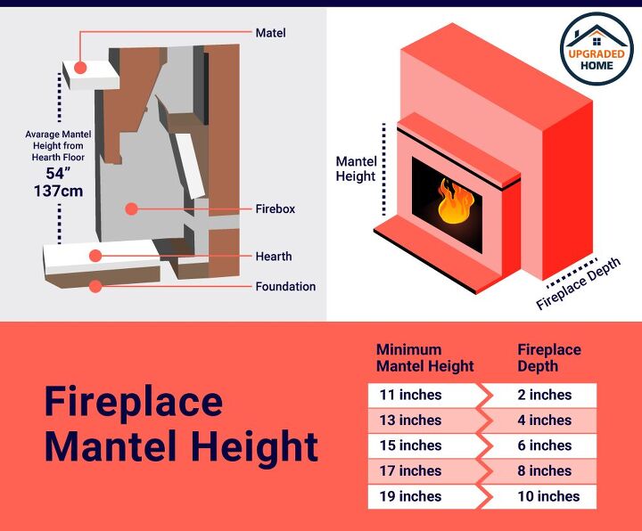 standard fireplace mantel height