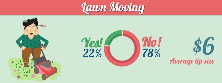 How Much To Tip Landscapers (Just the Right Amount) | Upgradedhome.com