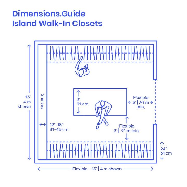 Source: Dimensions.com