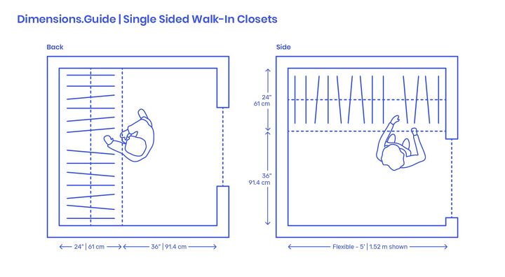 Source: Dimensions.com