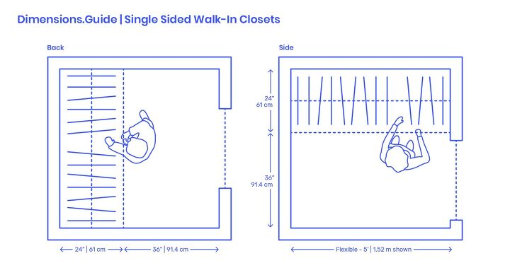 Source: Dimensions.com