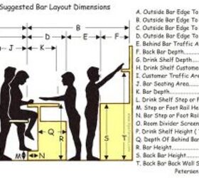 Standard Home Bar Dimensions with Drawings Upgradedhome