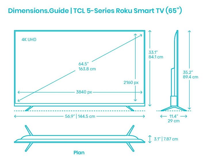 Source: Dimensions.com