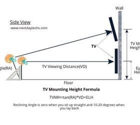 tv mounting height living room