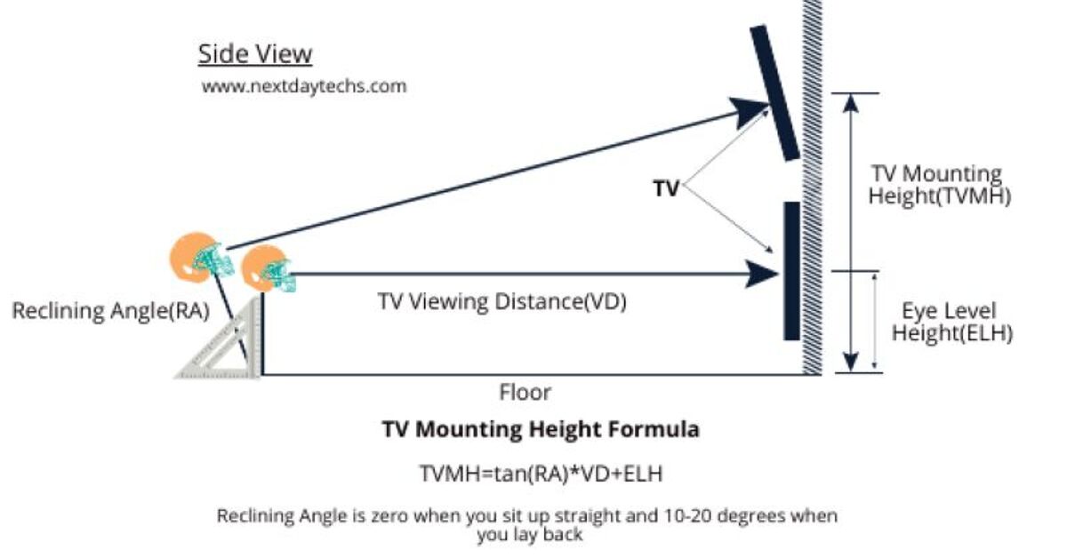65 Inch TV Dimensions with Photos Upgradedhome 65 Inch TV Dimensions with Photos Upgradedhome