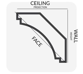 standard crown molding dimensions with drawings