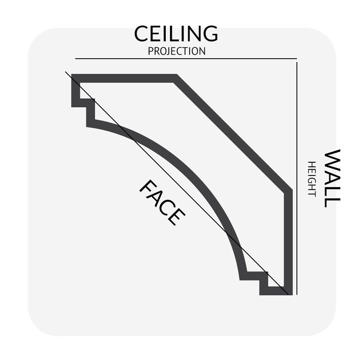 standard crown molding dimensions with drawings