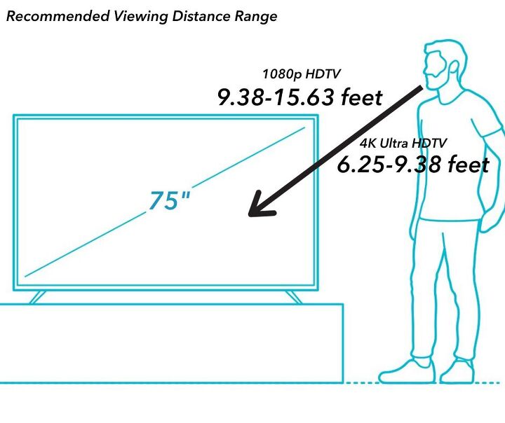 What Are The Dimensions Of 75 Inch Tv 75 Inch TV Dimensions And Guidelines (with Drawings), 51% OFF