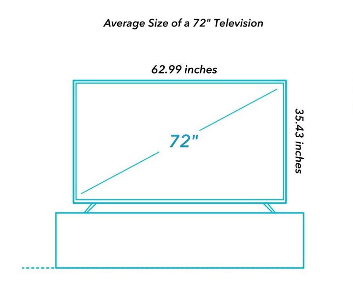 Source: Dimensions.com