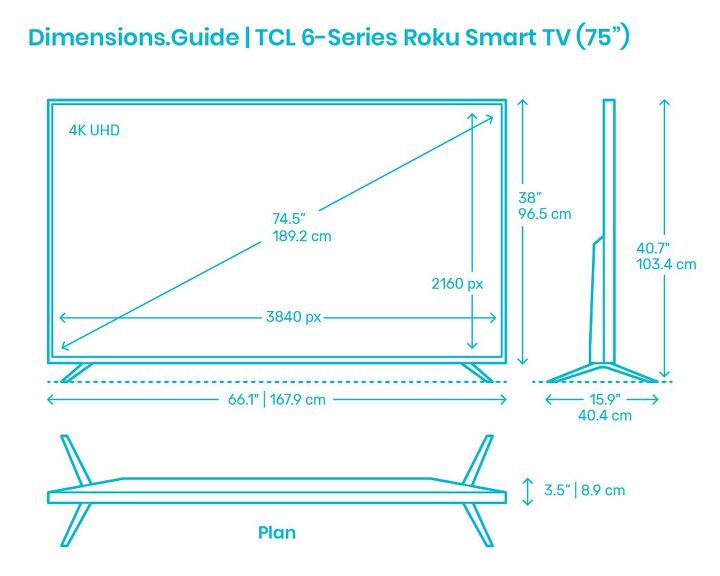 Source: Dimensions.com