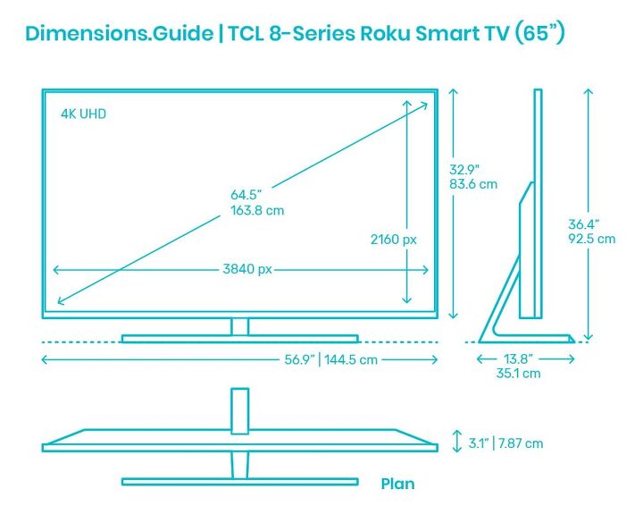 Source: Dimensions.com