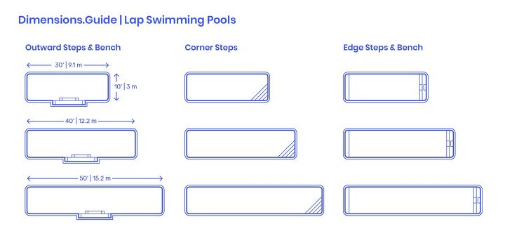 Standard Lap Pool Dimensions (with Drawings) | Upgradedhome.com