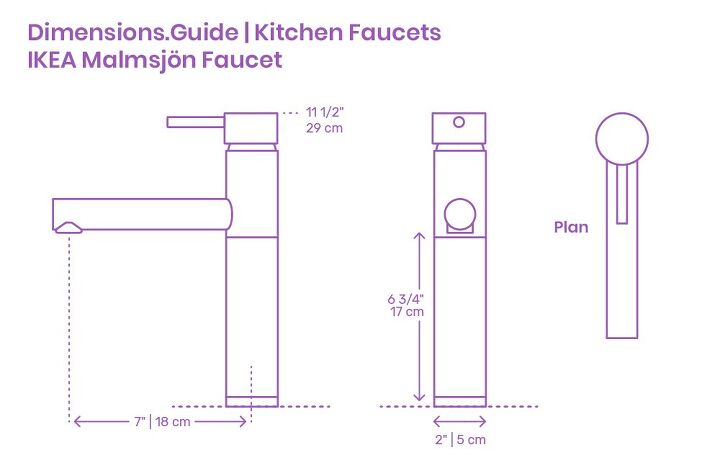 Source: Dimensions.com