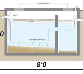 septic #tank #system #diagram... - Civil engineering-drawing | Facebook