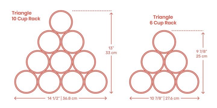 Source: Dimensions.com