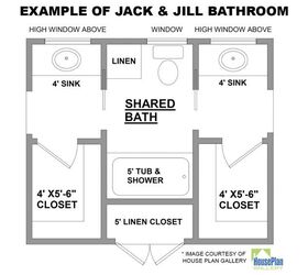 "Example of Jack and Jill Bathroom" by HousePlanGallery.com