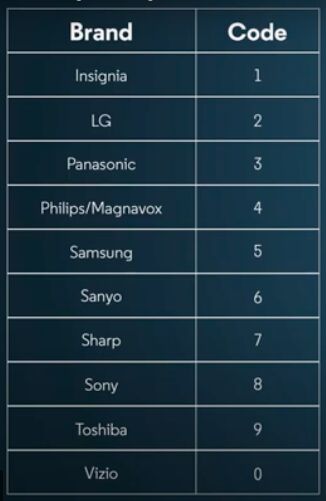 Altice Remote Blinking? (Possible Causes & Fixes) | Upgradedhome.com
