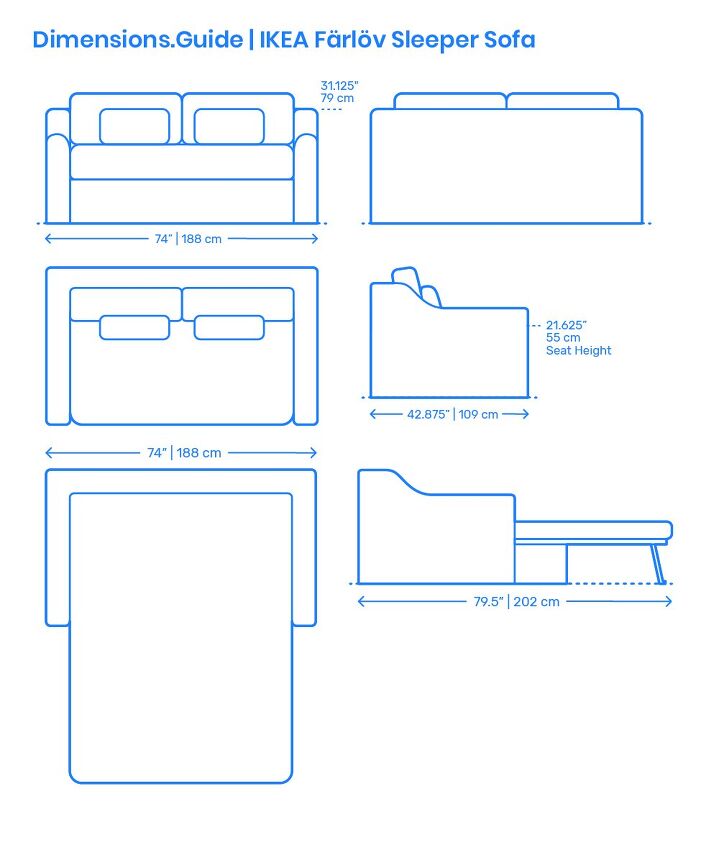 Source: Dimensions.com