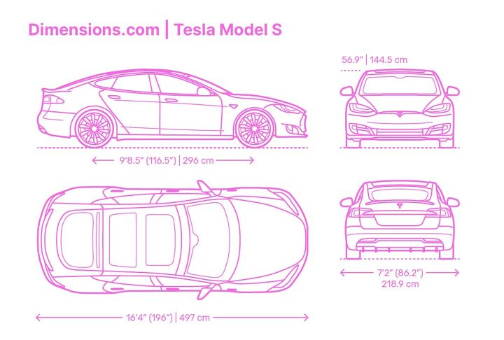 Source: Dimensions.com