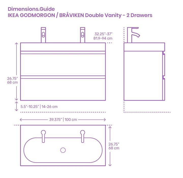 Source: Dimensions.com