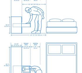 Standard Dresser Sizes & Dimensions (with Drawings)