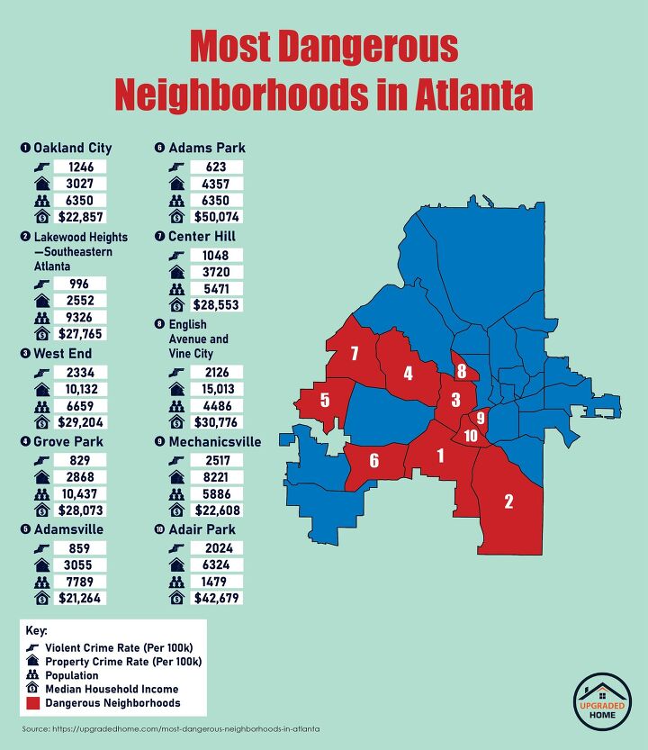most dangerous neighborhoods in atlanta 2023 s ultimate list