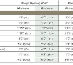what are standard window sizes size ranges by type