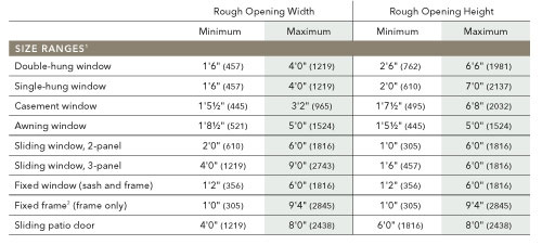 What Are Standard Window Sizes? (Size Ranges by Type) | Upgradedhome.com