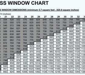 what are standard window sizes size ranges by type