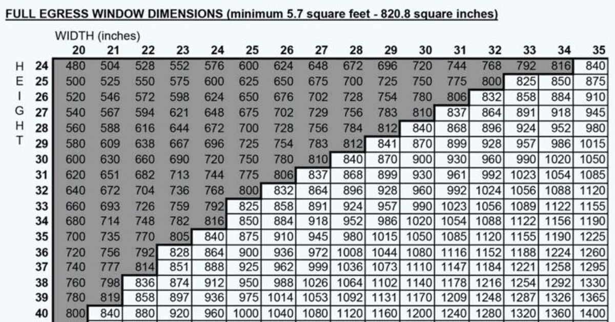 What Are Standard Window Sizes? (Size Ranges by Type) | Upgradedhome.com