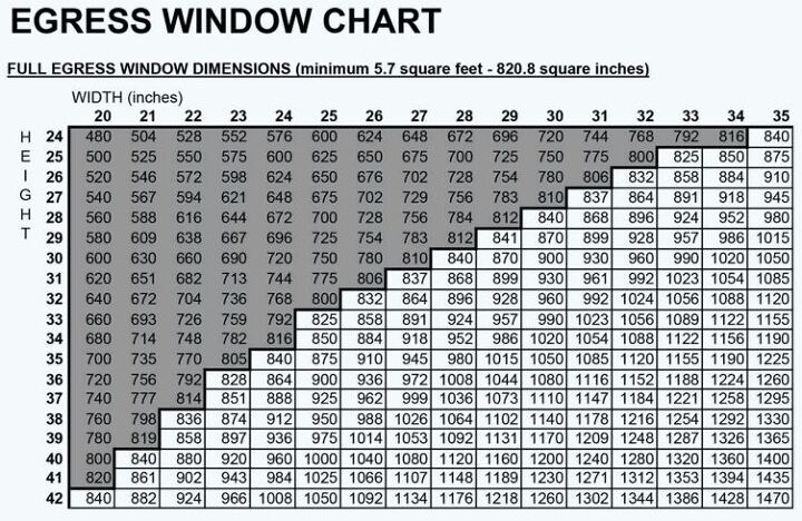 What Are Standard Window Sizes? (Size Ranges by Type) | Upgradedhome.com